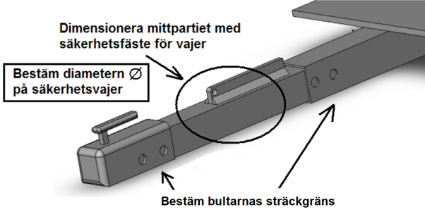 Dimensionering av mittparti