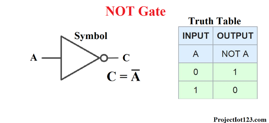 Symbol för NOT-gate
